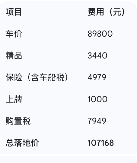 新车价